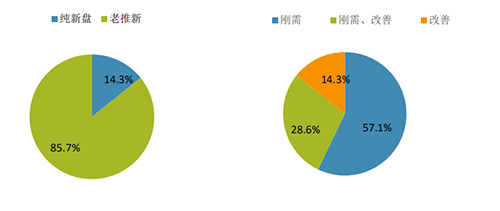 上周重点城市开盘项目较少 房企推盘持观望态度