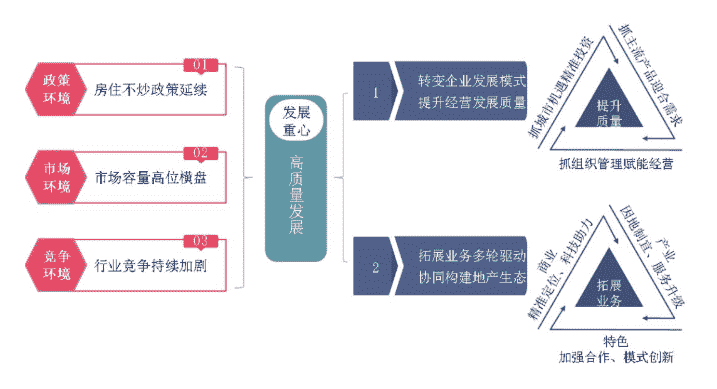 提升发展质量 构建地产生态——中国房地产企业发展策略探讨