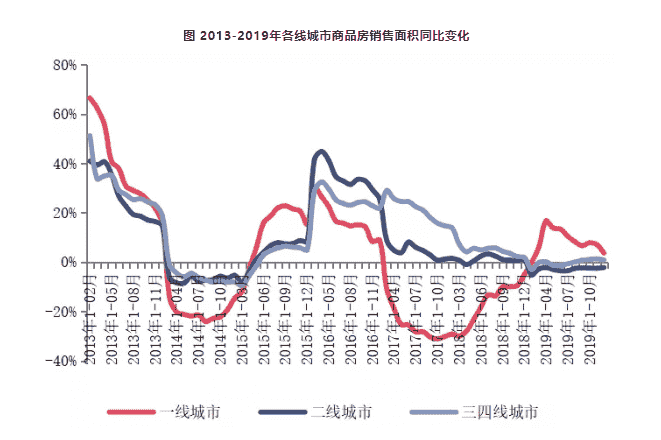 提升发展质量 构建地产生态——中国房地产企业发展策略探讨