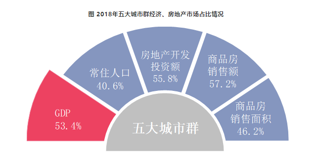 提升发展质量 构建地产生态——中国房地产企业发展策略探讨