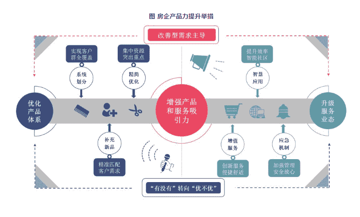 提升发展质量 构建地产生态——中国房地产企业发展策略探讨