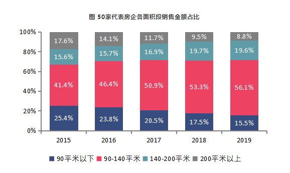 提升发展质量 构建地产生态——中国房地产企业发展策略探讨