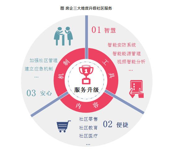 提升发展质量 构建地产生态——中国房地产企业发展策略探讨