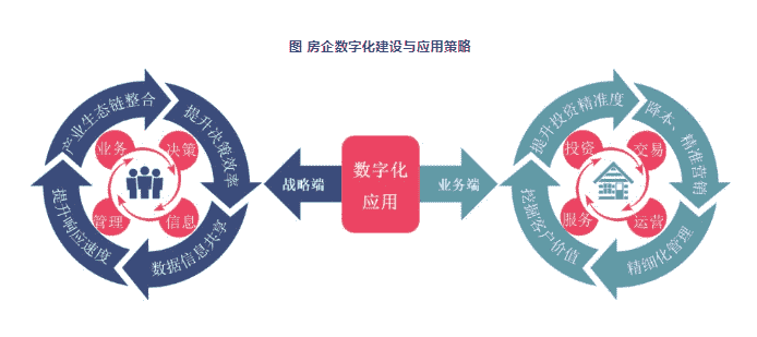 提升发展质量 构建地产生态——中国房地产企业发展策略探讨