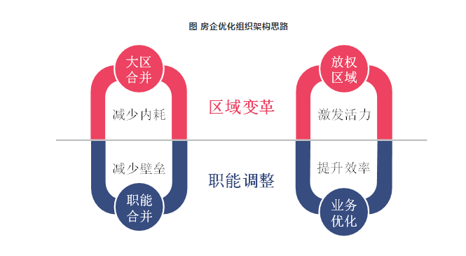 提升发展质量 构建地产生态——中国房地产企业发展策略探讨