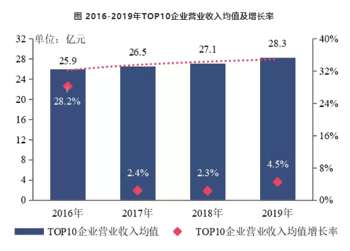 提升发展质量 构建地产生态——中国房地产企业发展策略探讨