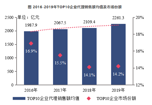 提升发展质量 构建地产生态——中国房地产企业发展策略探讨