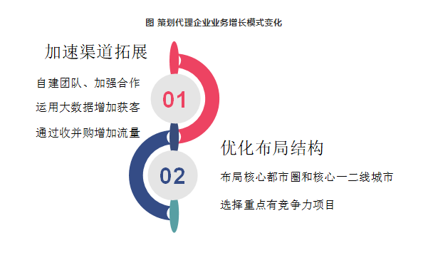 提升发展质量 构建地产生态——中国房地产企业发展策略探讨