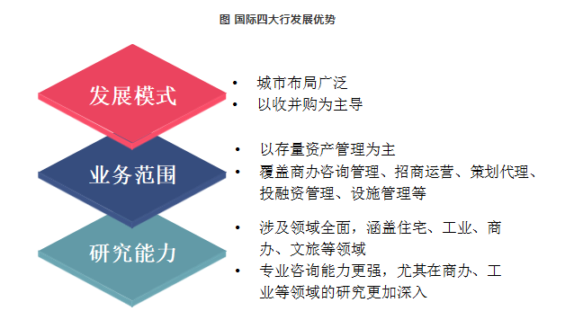 提升发展质量 构建地产生态——中国房地产企业发展策略探讨