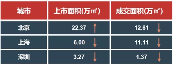 多方承压下，写字楼市场何去何从