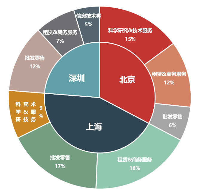 多方承压下，写字楼市场何去何从