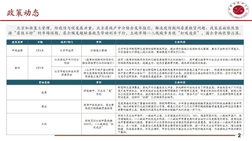 本周北京住宅成交量为3.32万平方米 环比下降32.93%