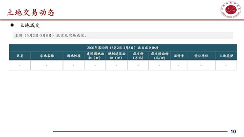 本周北京住宅成交量为3.32万平方米 环比下降32.93%