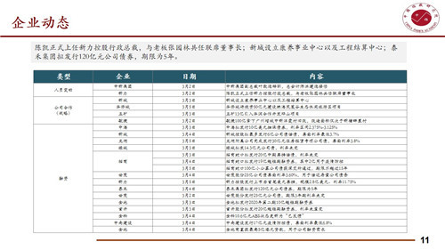 本周北京住宅成交量为3.32万平方米 环比下降32.93%