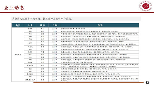 本周北京住宅成交量为3.32万平方米 环比下降32.93%