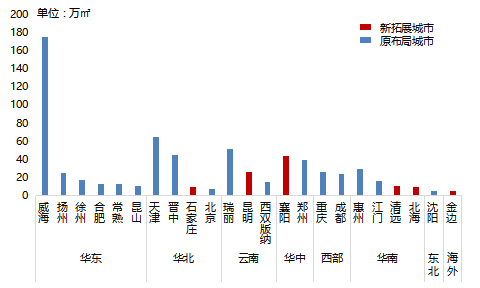 雅居乐：稳健前行，致力打造百年长青基业