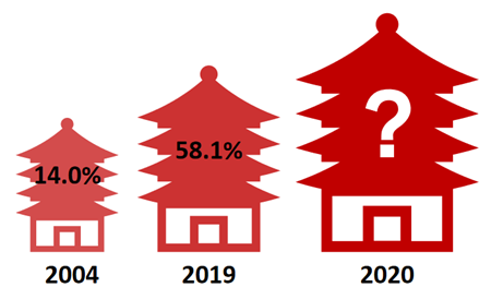 中国房地产百强企业研究十七年精彩回顾