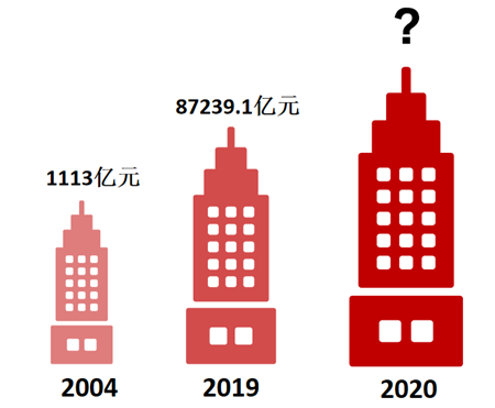 中国房地产百强企业研究十七年精彩回顾