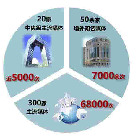 中国房地产百强企业研究十七年精彩回顾