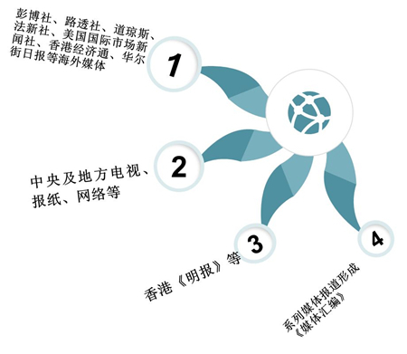 中国房地产百强企业研究十七年精彩回顾