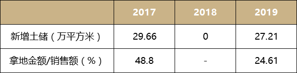 风险预警：控股股东违约 新华联文旅是否风险激增？