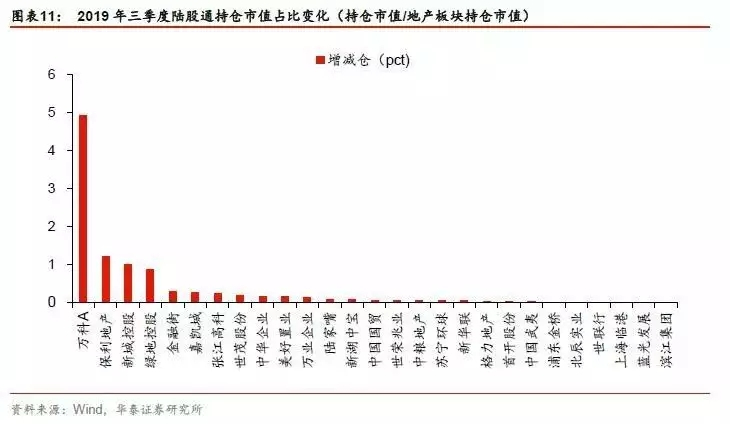 获投资者逆势加仓 美好置业再迎国际资本关注