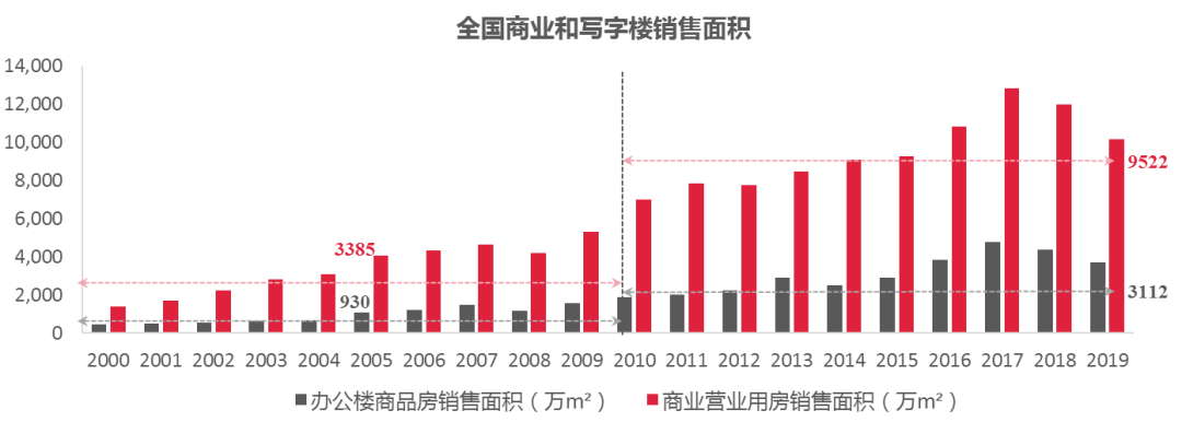 2019年投资市场整体活跃 北京大宗交易额首超上海