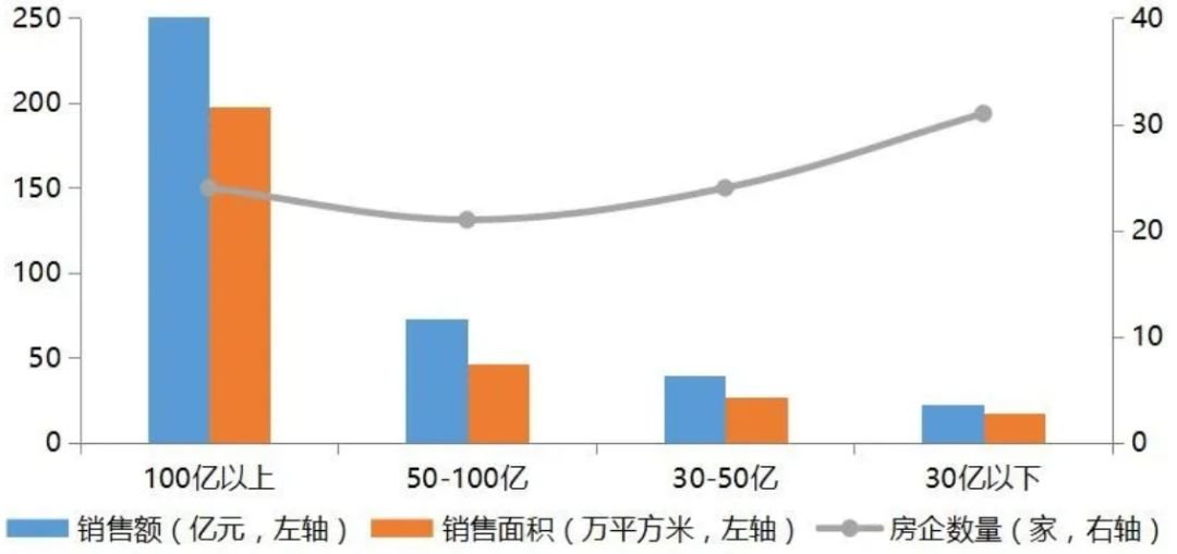 碧桂园：疫情冲击下业绩合理回落 长期增长潜力可期