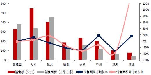 中国房地产企业动态监测：房企融资以公司债券为主 绿地拟发180亿元公司债券