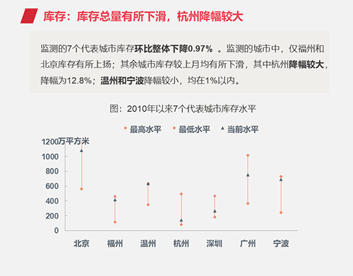 早八点：疫情持续影响 2月楼市同环比均大幅下降