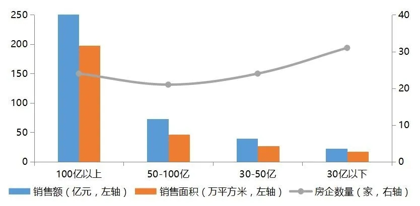 2020年1-2月中国房地产企业销售业绩TOP100