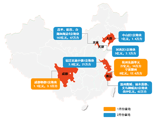 2020年1-2月全国房地产企业拿地排行榜