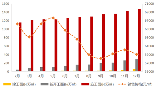 疫情下市场供需失衡加剧——深圳写字楼市场2019年回顾与2020年展望