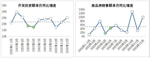 如何预判疫情影响？先来看上海