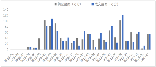 如何预判疫情影响？先来看上海