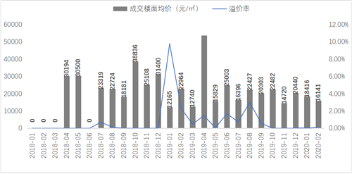 如何预判疫情影响？先来看上海