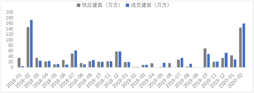 如何预判疫情影响？先来看上海