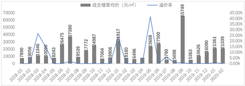 如何预判疫情影响？先来看上海