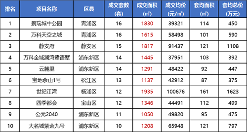 如何预判疫情影响？先来看上海