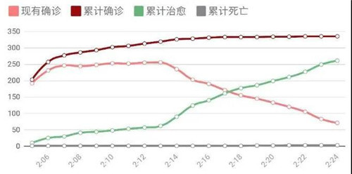 如何预判疫情影响？先来看上海