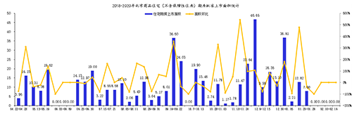 本周北京商品住宅成交面积3.08万平方米 环比上升156.67%