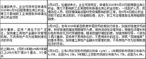 本周北京商品住宅成交面积3.08万平方米 环比上升156.67%