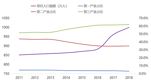 西安：城市基本面稳固向好发展 疫情结束市场将逐步恢复