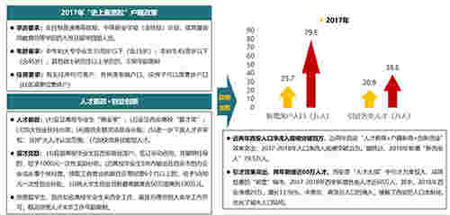 西安：城市基本面稳固向好发展 疫情结束市场将逐步恢复