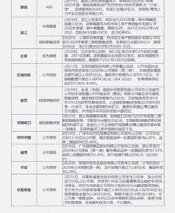 企业：碧桂园发行85.38亿公司债 香港置地联合体310.5亿上海拿地