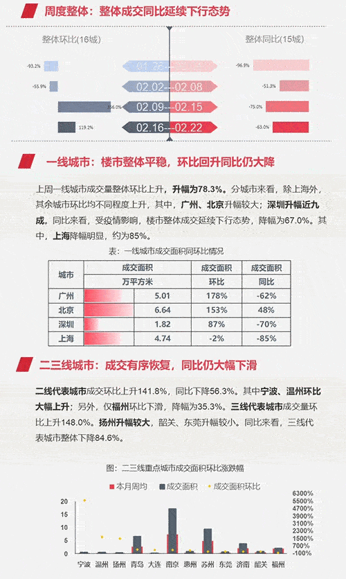 早八点:央行重申坚持房住不炒 楼市成交同比大幅下降