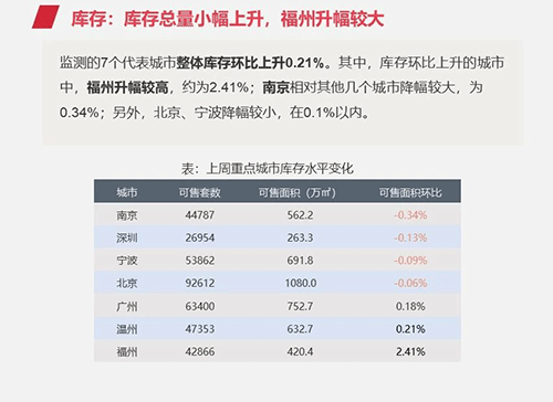 早八点:央行重申坚持房住不炒 楼市成交同比大幅下降