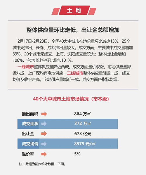 早八点:央行重申坚持房住不炒 楼市成交同比大幅下降