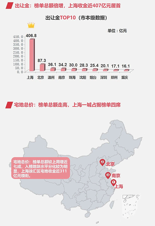 早八点:央行重申坚持房住不炒 楼市成交同比大幅下降