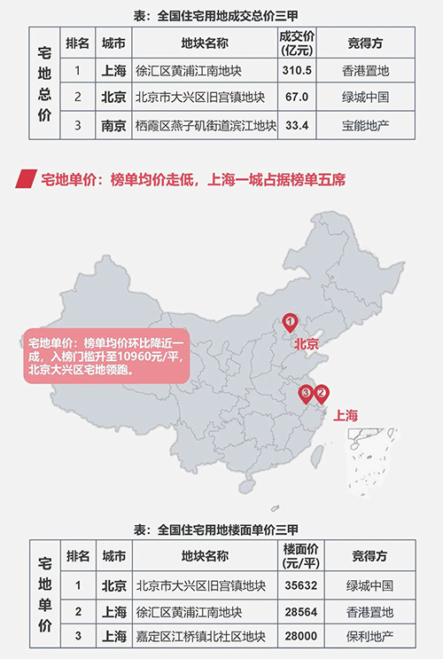 早八点:央行重申坚持房住不炒 楼市成交同比大幅下降